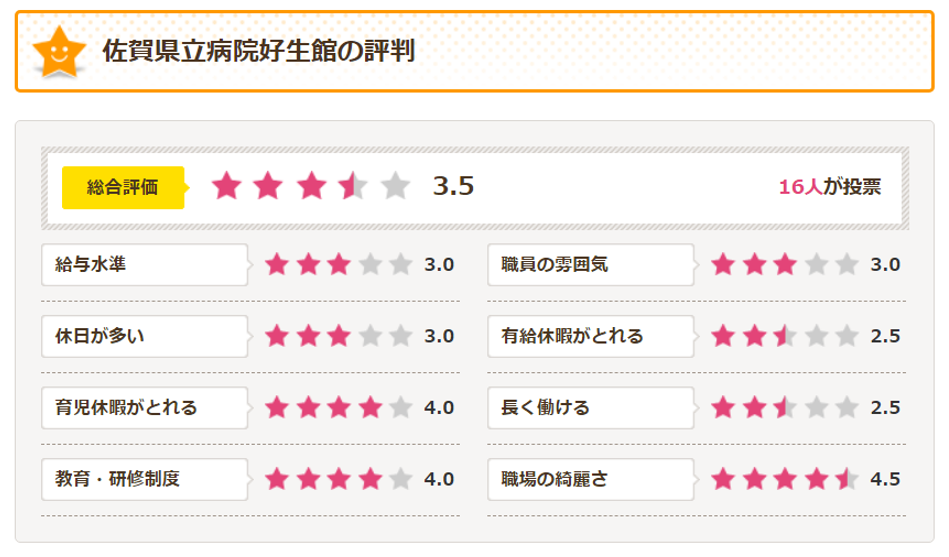 佐賀県立病院好生館