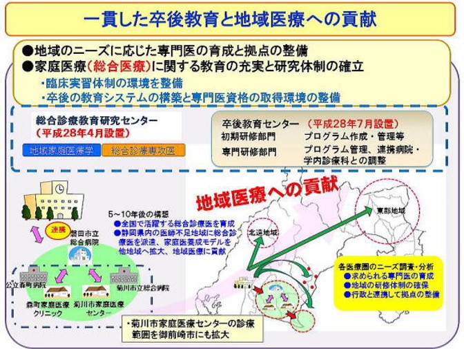静岡県卒後教育