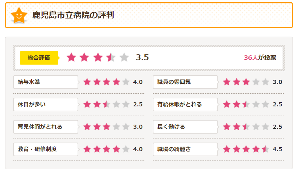 鹿児島市立病院