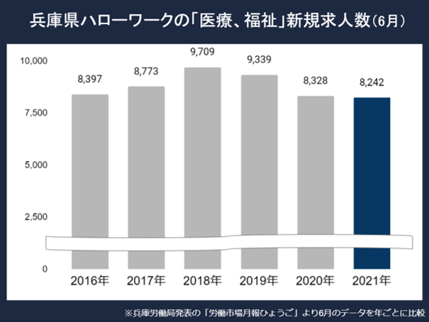 兵庫看護師求人