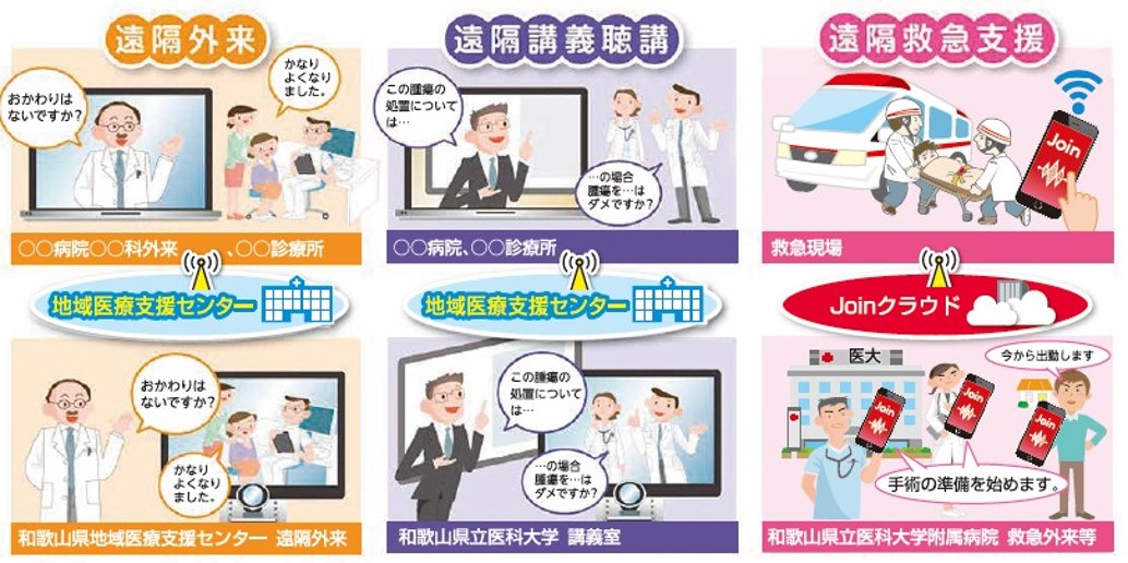 和歌山県遠隔医療