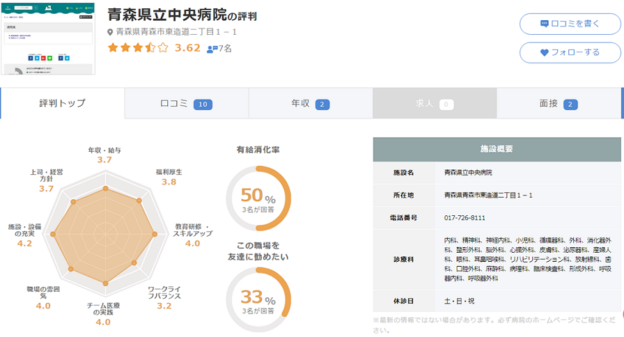 青森県立中央病院