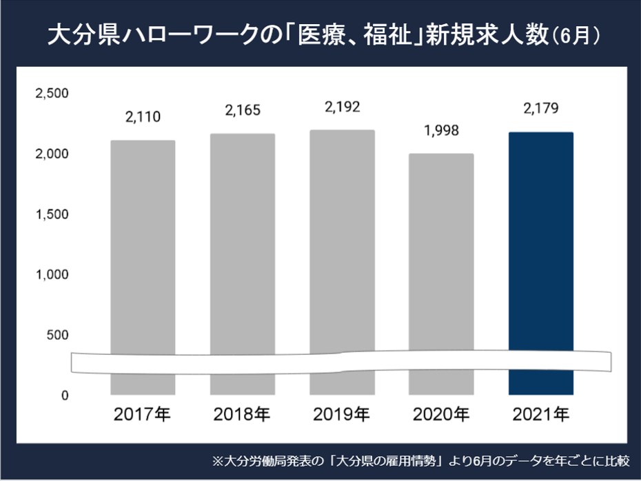 大分看護師求人