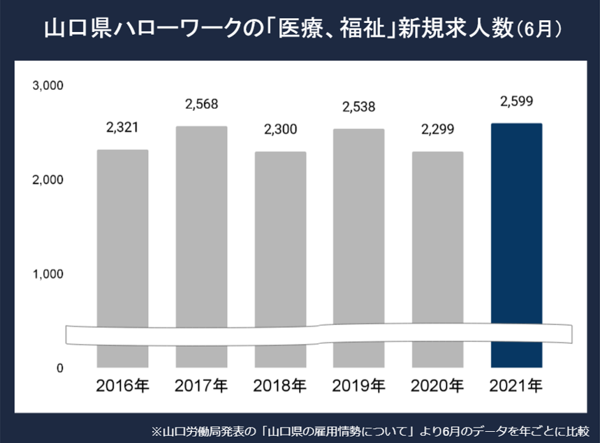 山口看護師求人