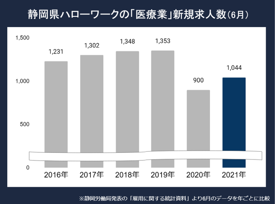 静岡看護師求人