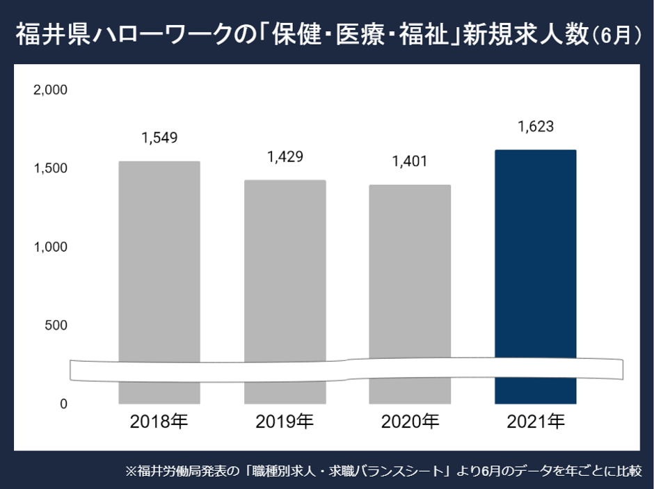 福井看護師求人