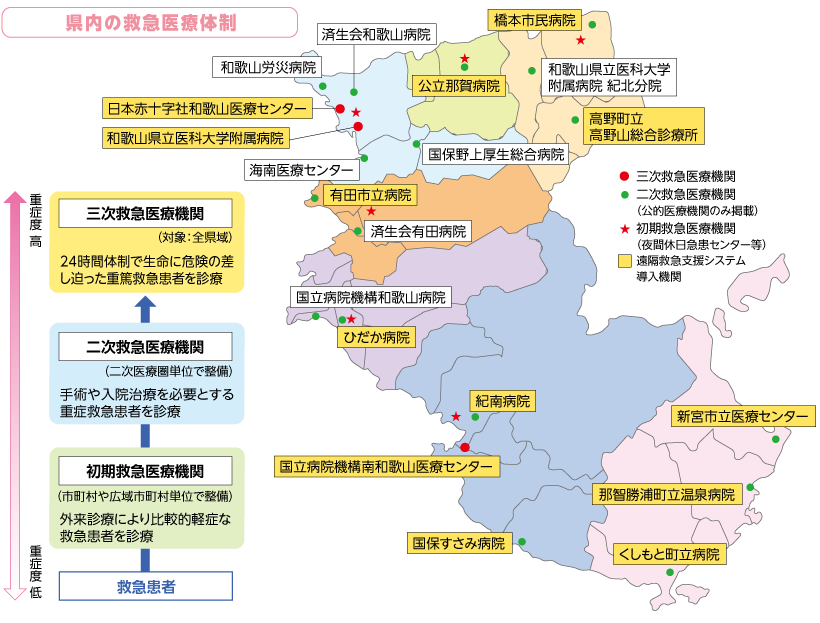 和歌山県医療体制