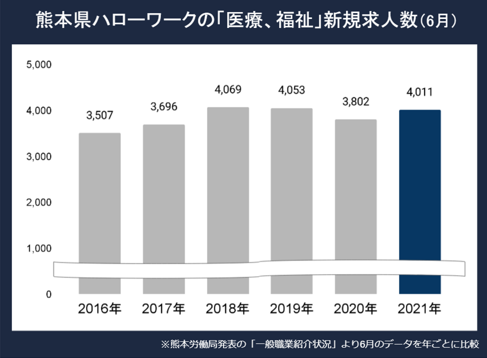 熊本看護師求人