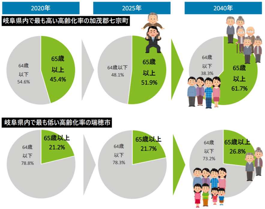 岐阜県地域格差