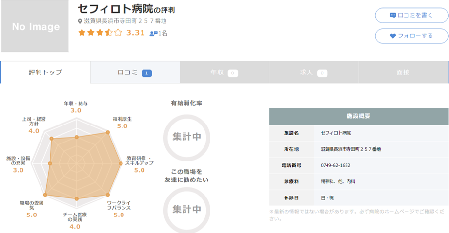 セフィロト病院