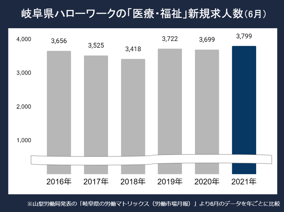 岐阜看護師求人