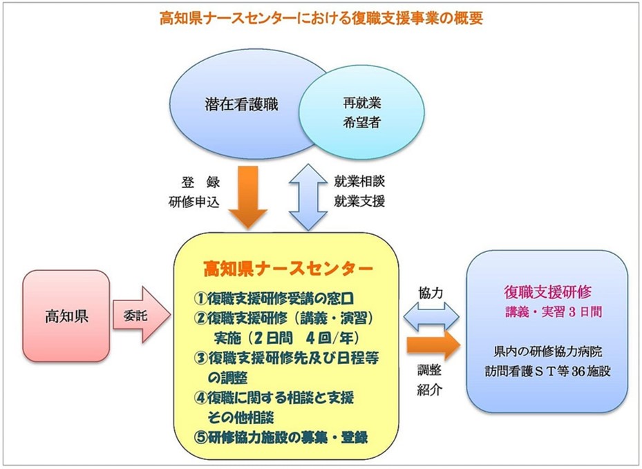 高知県復職支援
