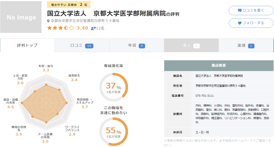 京都大学医学部附属病院