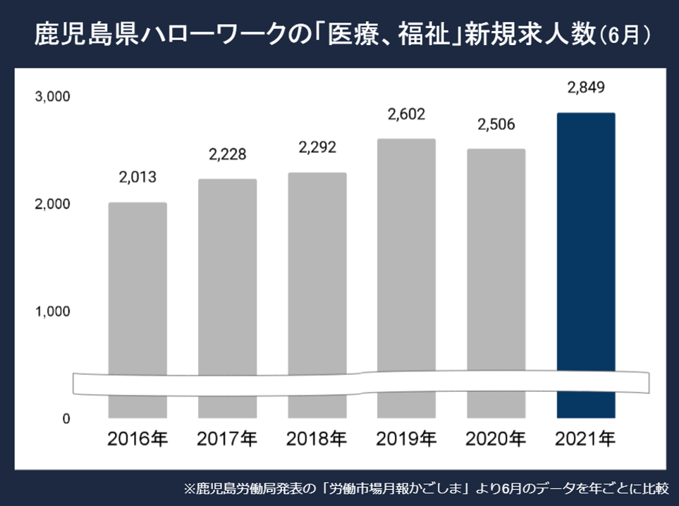 鹿児島看護師求人