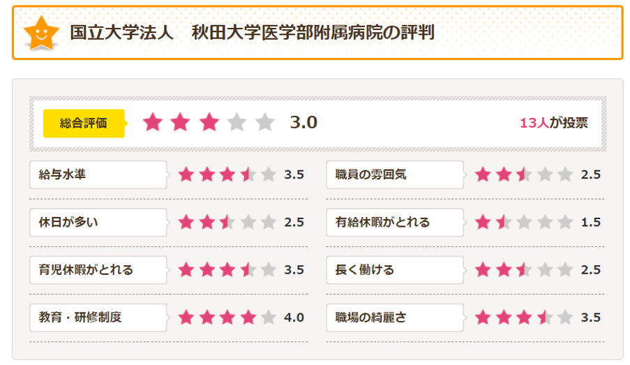 秋田大学医学部附属病院