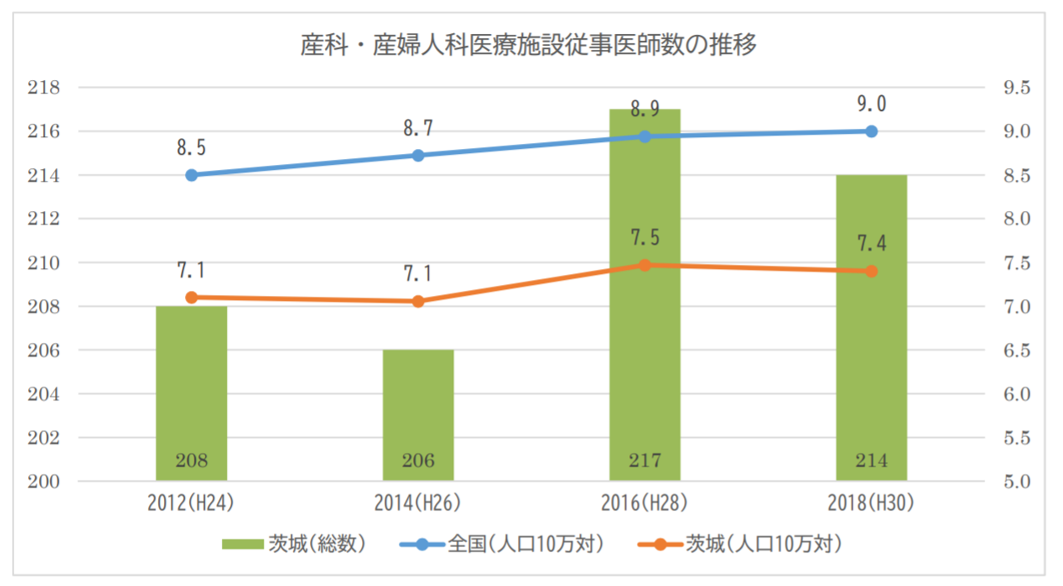 茨城県産婦人科