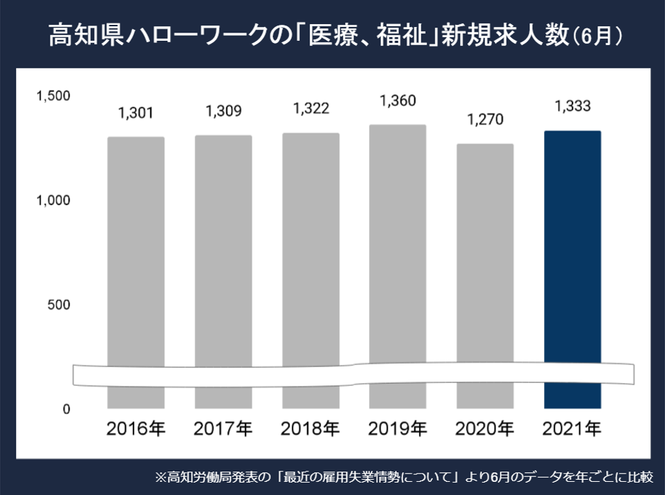 高知看護師求人