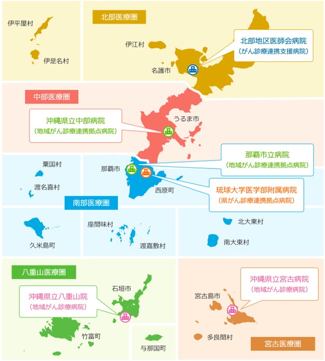 沖縄県がん治療連携
