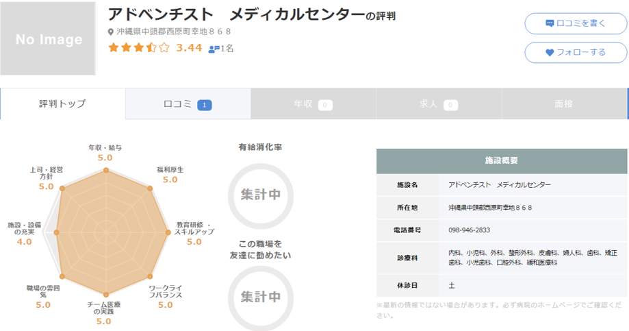 アドベンチスト　メディカルセンター