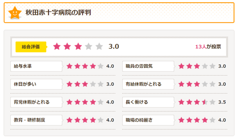 秋田赤十字病院