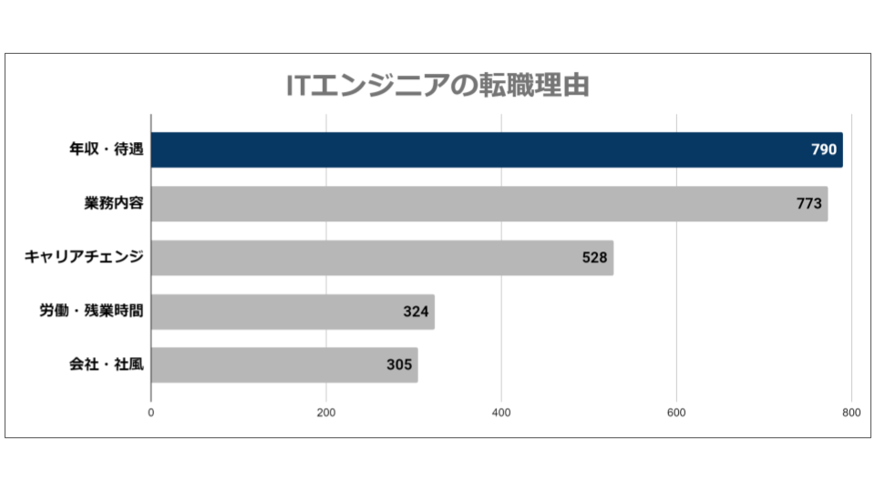 エンジニア　転職理由