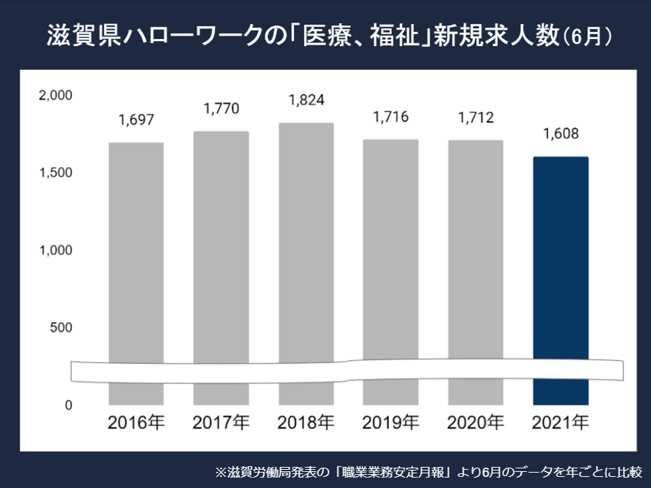 滋賀看護師求人