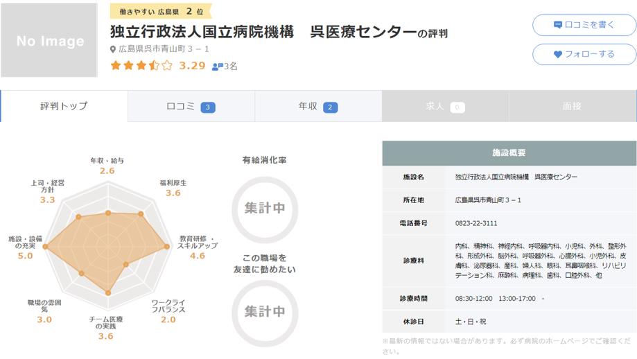 呉医療センター