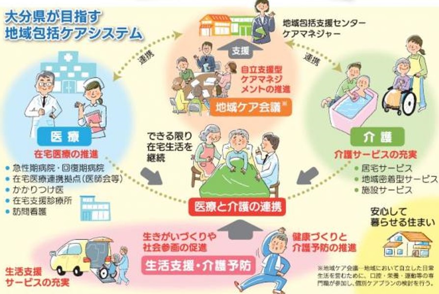 大分県地域包括ケアシステム