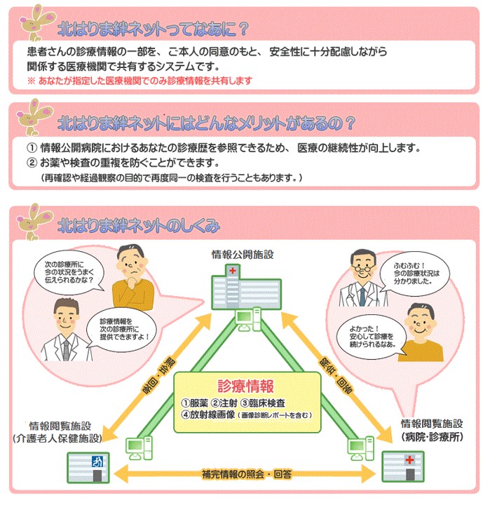 北はりま絆ネット