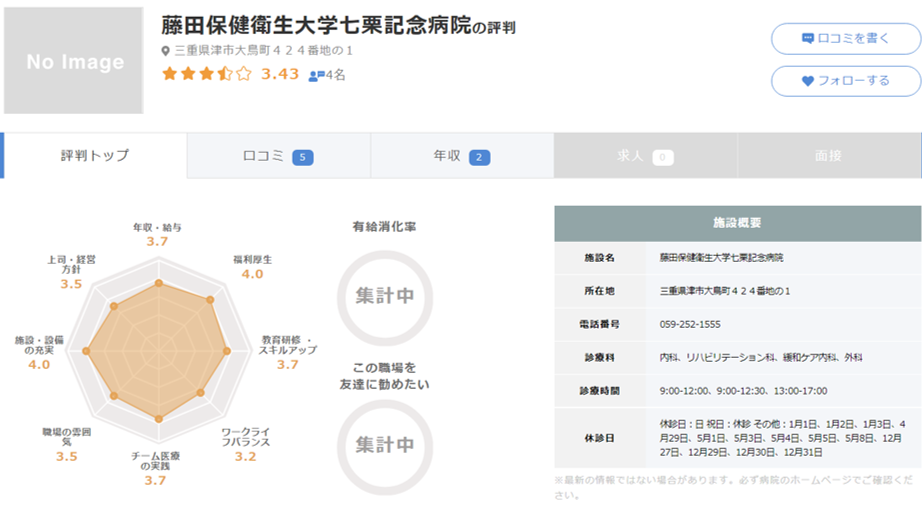 藤田保健衛生大学七栗記念病院