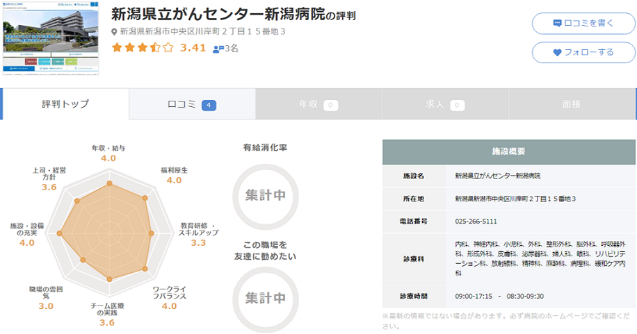 新潟県立がんセンター新潟病院