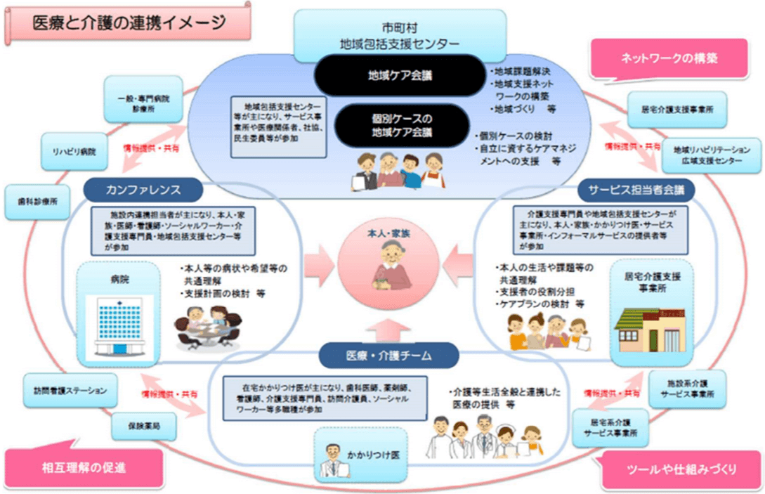 山梨県地域包括ケア