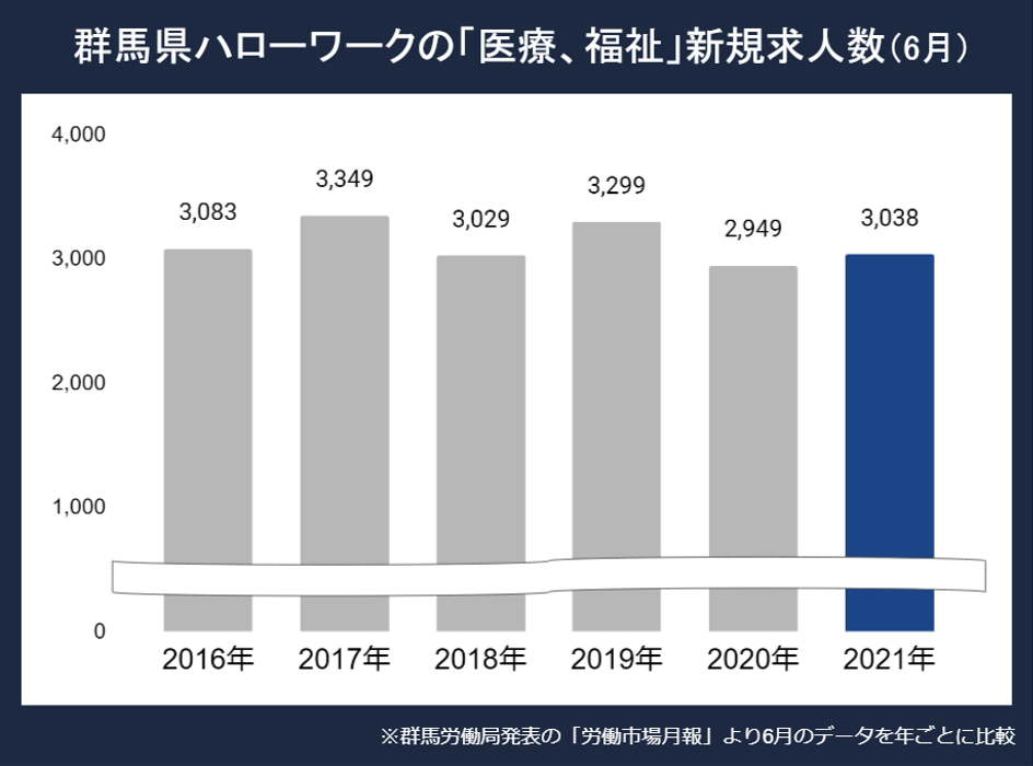 群馬看護師求人