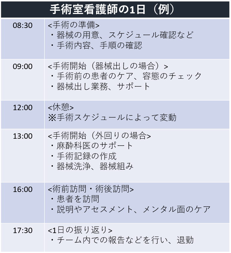手術室看護師のスケジュール