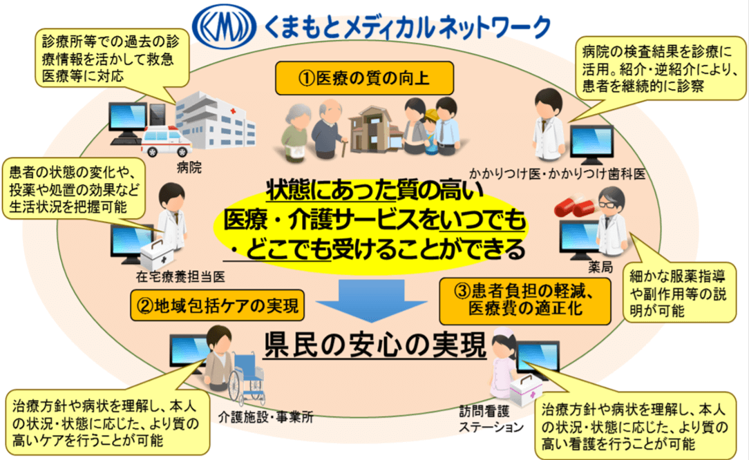 くまもとメディカルネットワーク