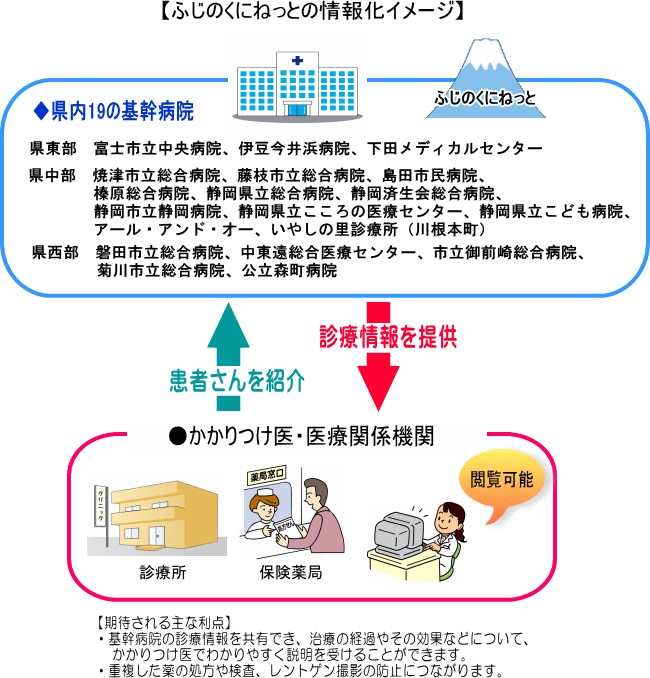 ふじのくにねっと