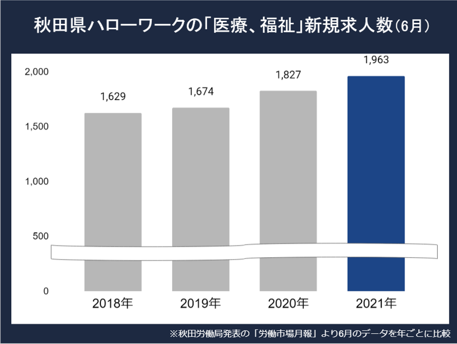 秋田看護師新規求人