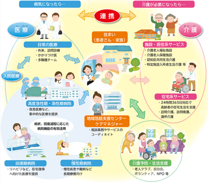 滋賀県地域医療構想