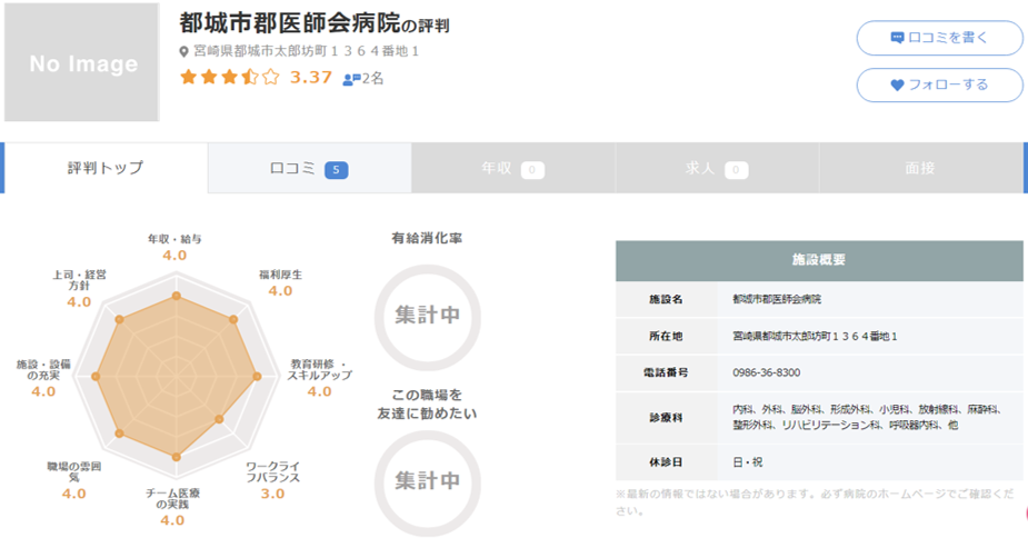 都城市郡医師会病院