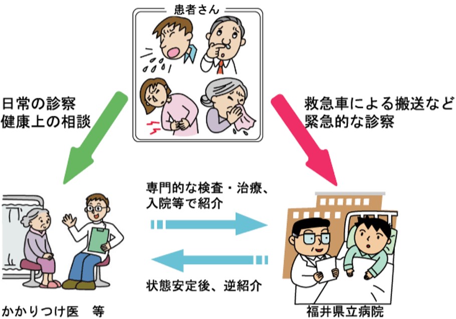 福井かかりつけ医逆紹介