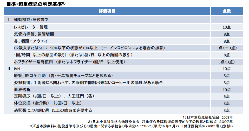 準・超重症児の判定基準