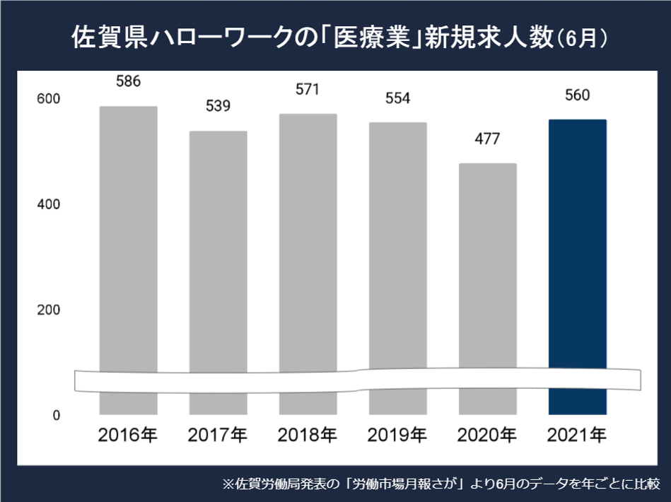 佐賀看護師求人