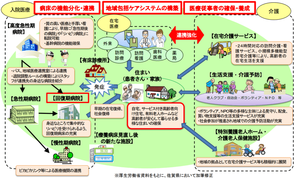 佐賀県地域医療