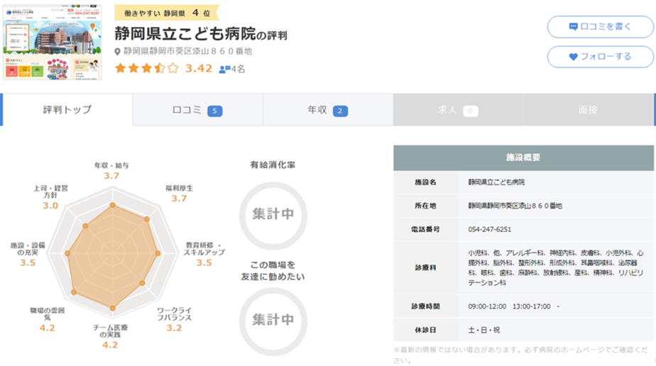 静岡県立こども病院