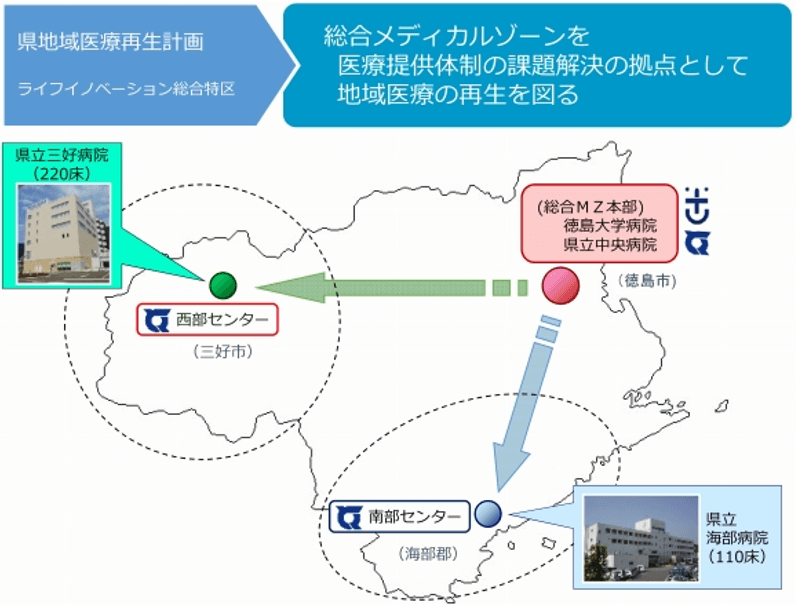 徳島地域再生計画