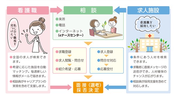 群馬無料職業紹介