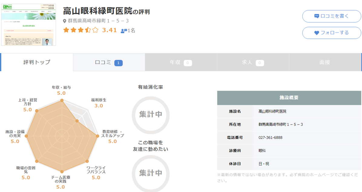 高山眼科緑町医院