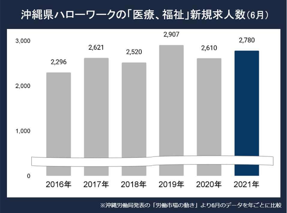 沖縄看護師求人