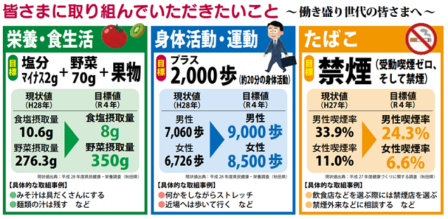 秋田県健康増進
