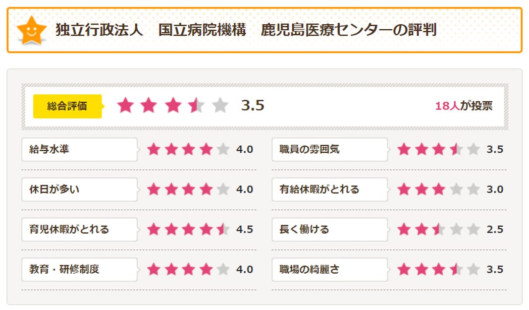 独立行政法人　国立病院機構　鹿児島医療センター